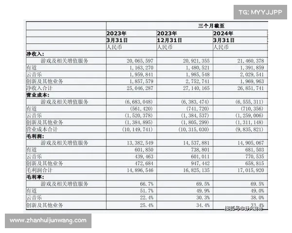 网易发布2024年第一季度财报显示营收增长与核心业务稳步发展 网易发布2024年第一季度财报显示营收增长与核心业务稳步发展